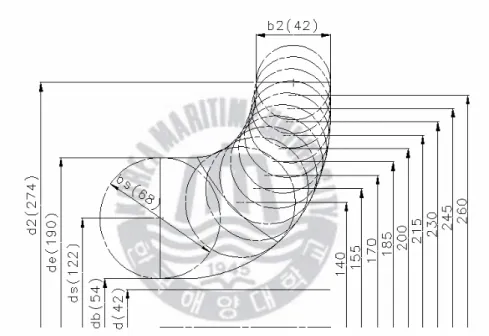 Fig. 2.5 Impeller meridian 