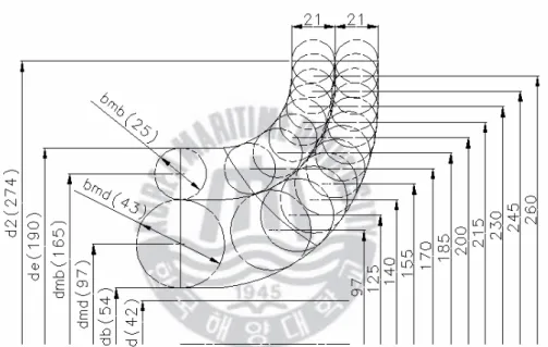 Fig. 2.6 Impeller Middle Line   