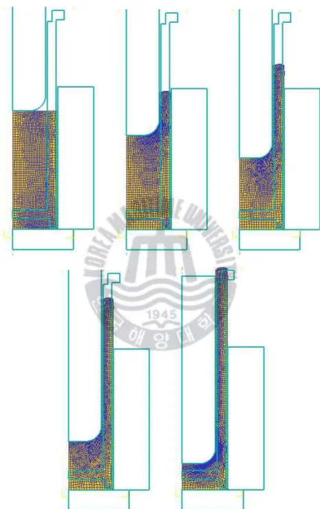 Fig. 7 Deformed shapes for isothermal analysis with backward extrusion process