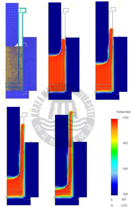 Fig. 9 Deformed shapes and temperature distributions for non-isothermal  analysis with backward extrusion process 