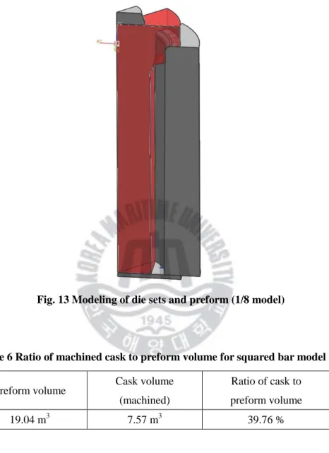 Fig. 13 Modeling of die sets and preform (1/8 model) 