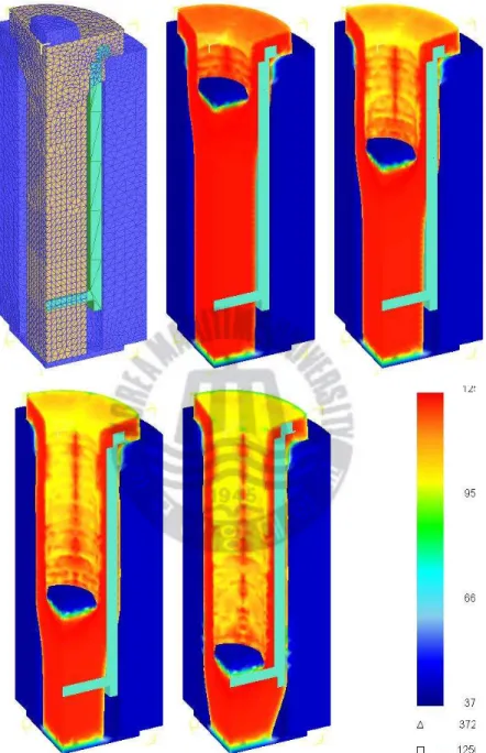 Fig. 17 Deformed shapes and temperature distributions for non-isothermal  analysis with squared bar preform 