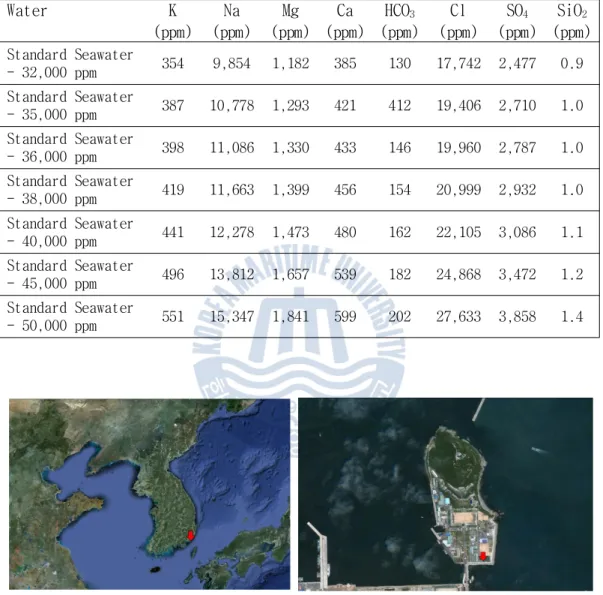 Fig. 1.4 Experiment location, Busan, Korea (by Google earth)