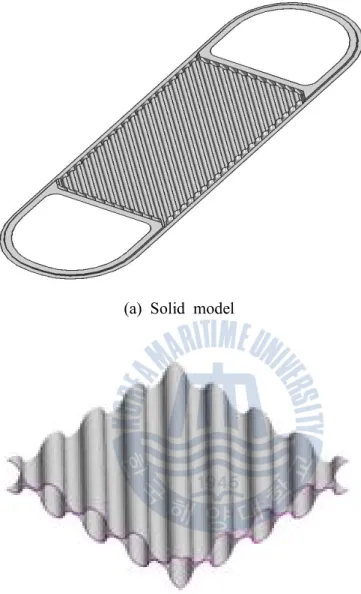 Fig. 5 Modeling of intercooler solid model