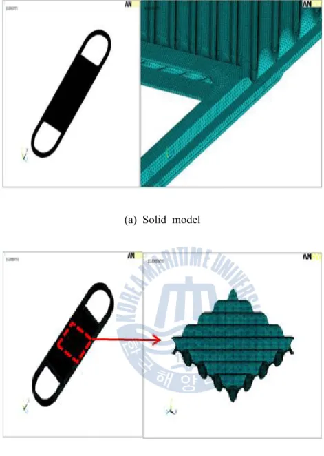 Fig. 6 FE model of intercooler