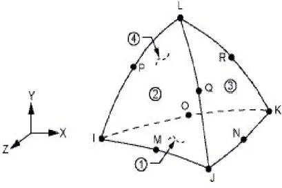 Fig. 12 ANSYS element descriptions used 3-D analysis