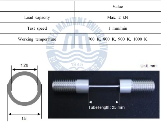 Table 3 Test condition of tube in high temperature tensile test