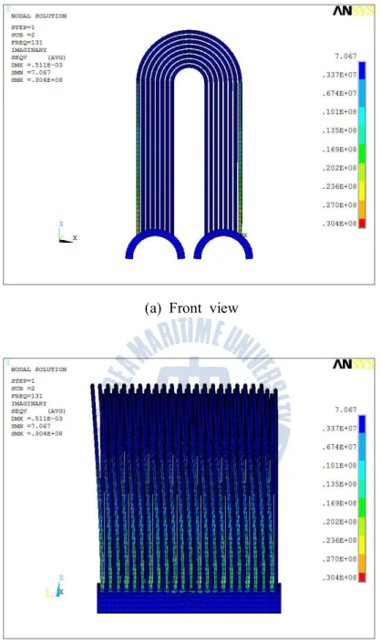 Fig. 15 von Mises stress distribution of U tube heat exchanger sub model (Case 1)