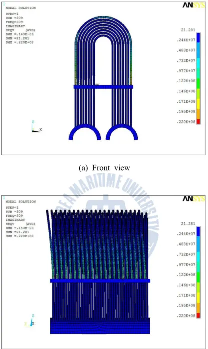 Fig. 16 von Mises stress distribution of U tube heat exchanger sub model (Case 2)