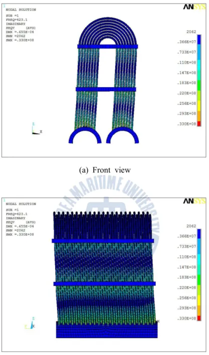 Fig. 17 von Mises stress distribution of U tube heat exchanger sub model (Case 3)