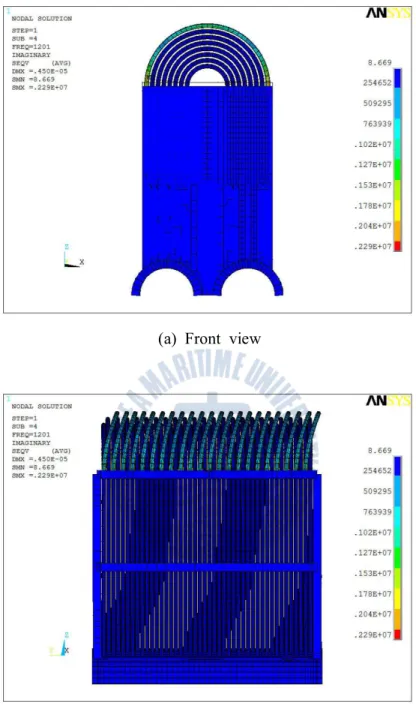 Fig. 18 von Mises stress distribution of U tube heat exchanger sub model (Case 4)