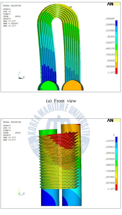 Fig. 26 Total displacement distribution of U tube heat exchanger sub model (Case 1)