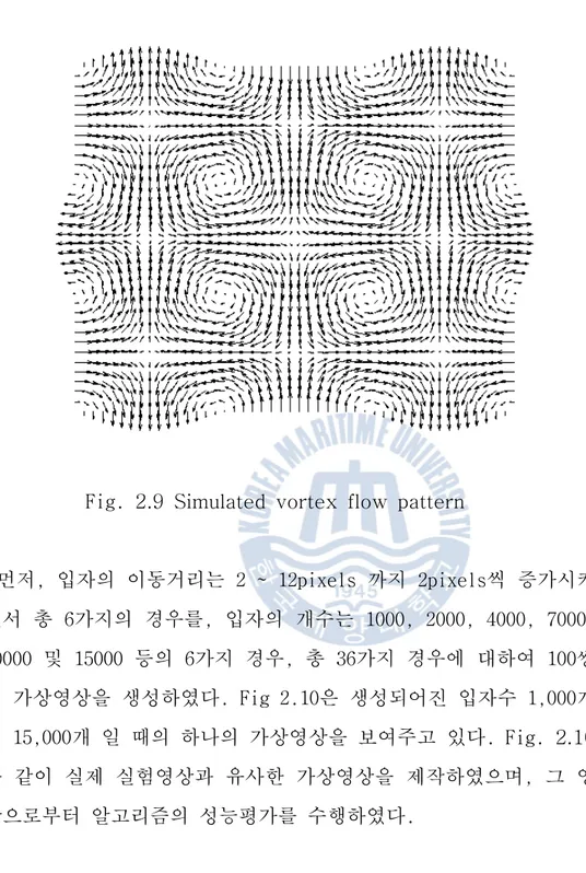 Fig.  2.9  Simulated  vortex  flow  pattern 먼저, 입자의 이동거리는 2 ~ 12pixels 까지 2pixels씩 증가시키 면서 총 6가지의 경우를, 입자의 개수는 1000, 2000, 4000, 7000,  10000 및 15000 등의 6가지 경우, 총 36가지 경우에 대하여 100쌍 의 가상영상을 생성하였다