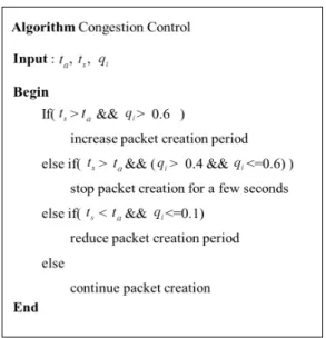 Figure  3  represents  the  congestion  control  algorithm.     