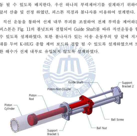 Fig. 11 Structure of one-side Buoyancy controller