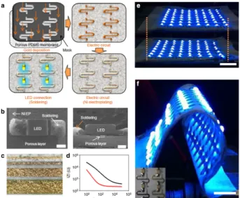 Fig. 3. Electroplating and soldering of the metal pattern onto a porous PDMS surface. 20)