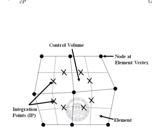 Fig. 2.1.1 Mesh arrangement and terminology for dual mesh
