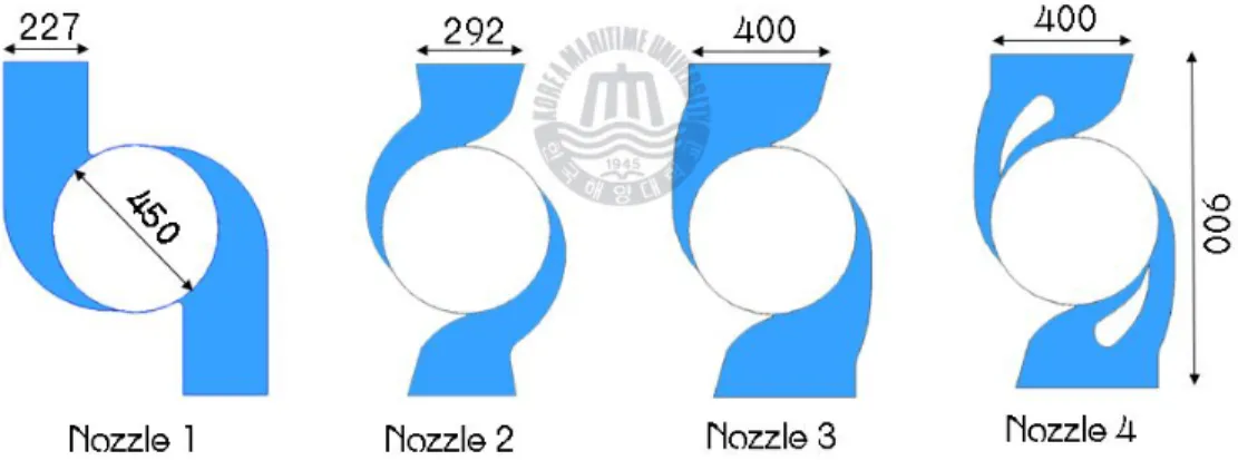 Fig. 2.2.1 Variation of axisymmetric nozzle shape