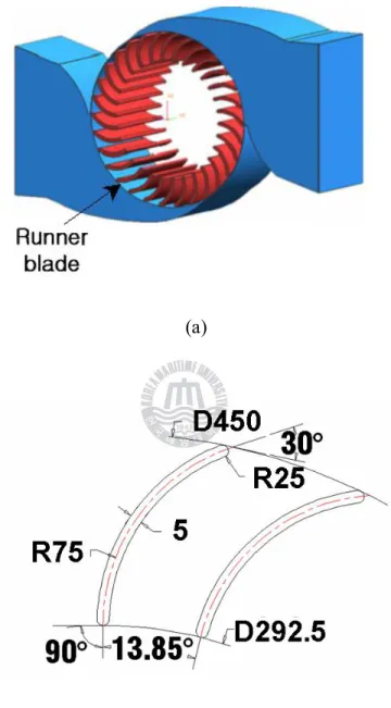 Fig. 2.2.2 (a) The shape of runner blade and (b) its dimensions