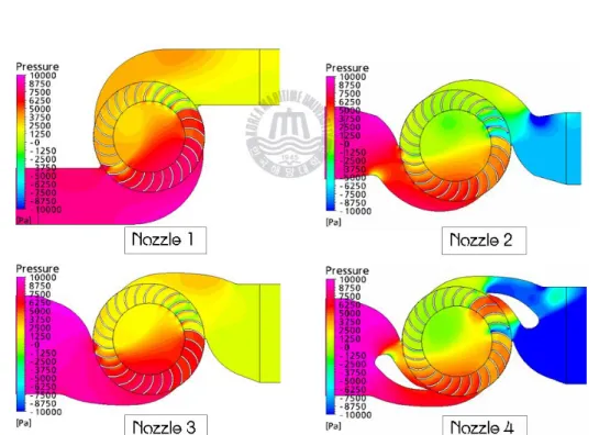 Fig. 2.4.7 Pressure contours within the flow field (BEP)