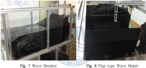 Fig. 7 Wave Breaker Fig. 8 Flap type Wave Maker