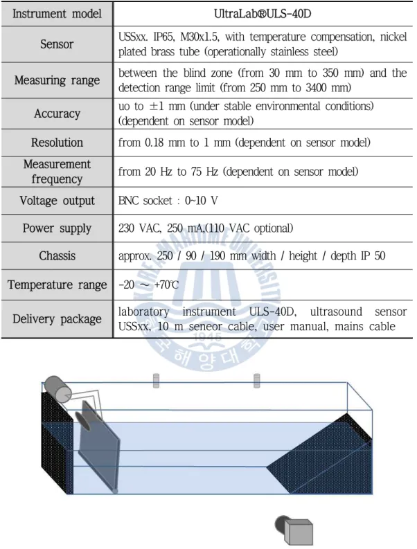 Table 5 Specification of the Water level sensor