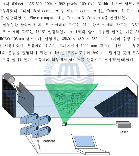 Fig. 14 Schematic of experiment