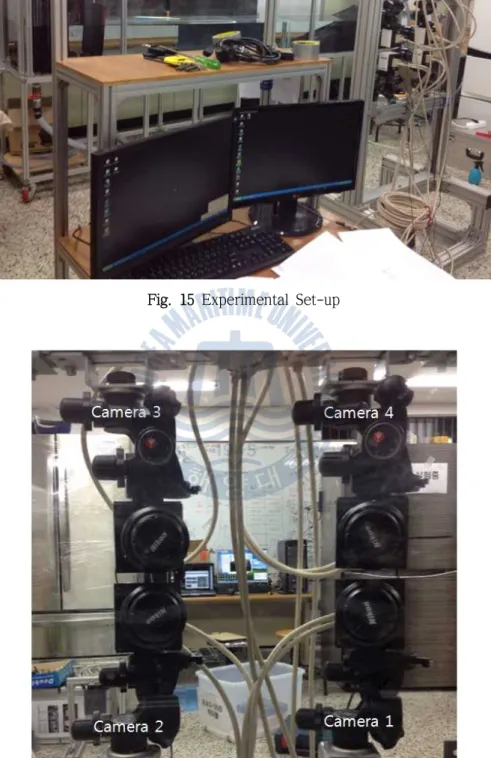 Fig. 16 Camera Set-up