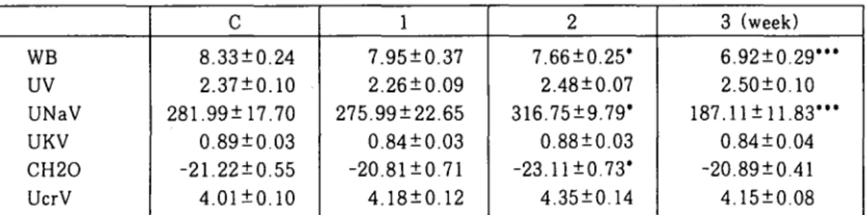 Table 1. Changes of systolic blood pressure after administration of Yuldahansotang