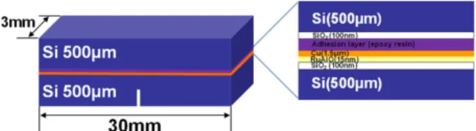Fig. 1. Schematic of 4-point bending test sample with Si/SiO 2 / adhesive/Cu/RuAlO/SiO 2 /Si structure.