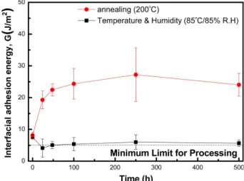 Fig. 2. Typical load-displacement curve during 4-point bending test of Cu/RuAlO sample.