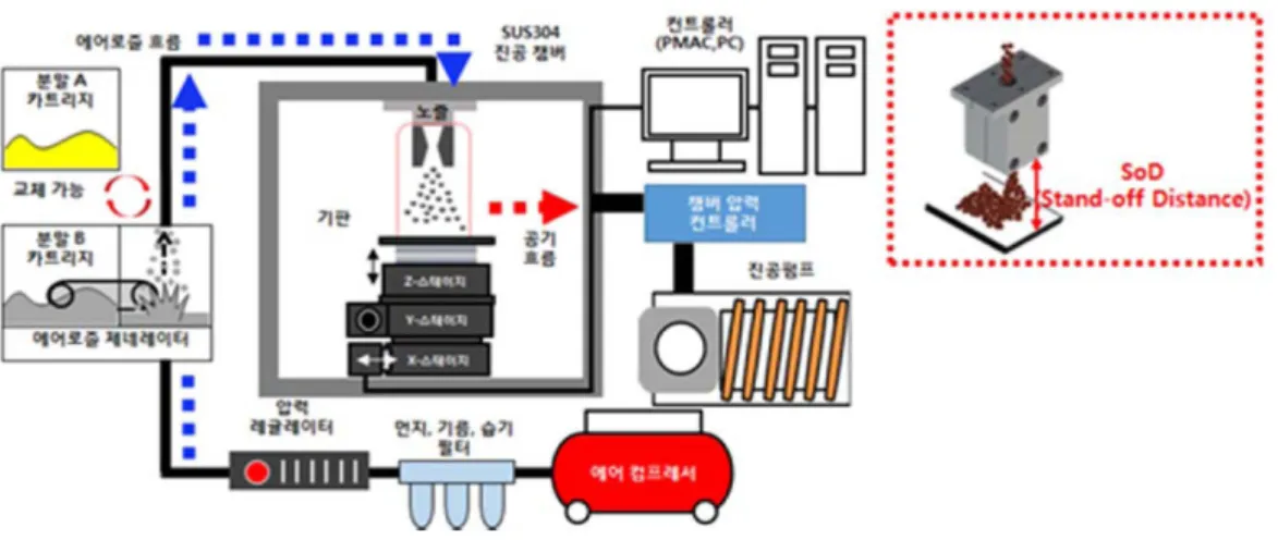Fig. 1. NPDS 모식도