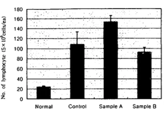 Table VI. Effect of Gal ψ nhaeg i t ’ ang and Won'