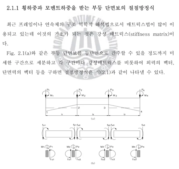 Fig. 2.1 Nonuniform section beam