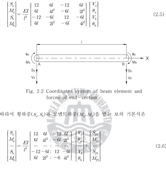 Fig. 2.2 Coordinates system of beam element and forces of end-section 따라서 횡하중(      ) 과 모멘트하중 (      ) 을 받는 보의 기본식은     …             ……  ……              …   