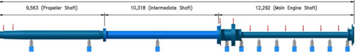 Table 3.1 specifications of the propulsion shaft