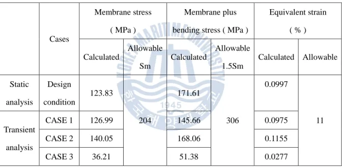 Fig.  45,  respectively,  the  equivalent  strain  and  stress  increase  with  time,  but  the  value  is 