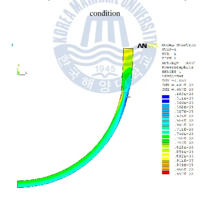 Fig. 25 Equivalent strain distribution of 2-D model structural analysis under design 