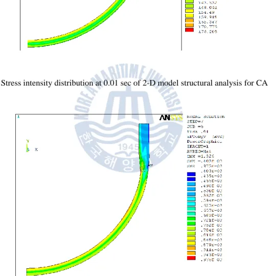 Fig. 29 Equivalent strain distribution at 0.01 sec of 2-D model structural analysis for 