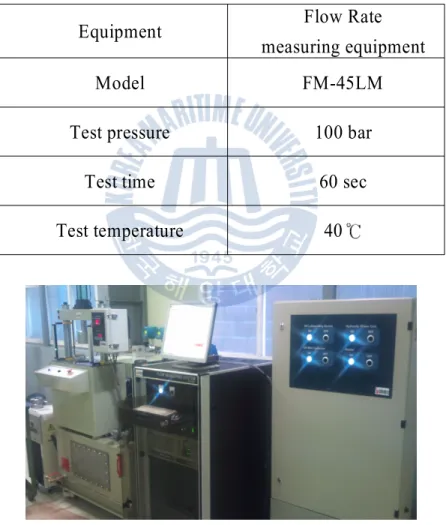 Table 3 Specification of flow rate measuring system.