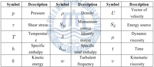 Table 4 List of symbols