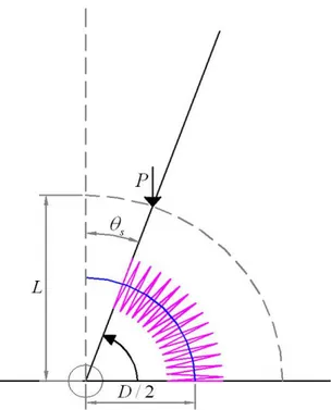 Fig. 2.4  Force/torque relation of gravity compensator