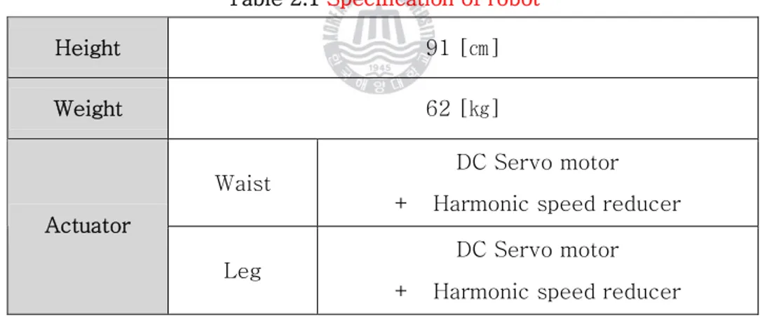 Table 2.1  Specification of robot
