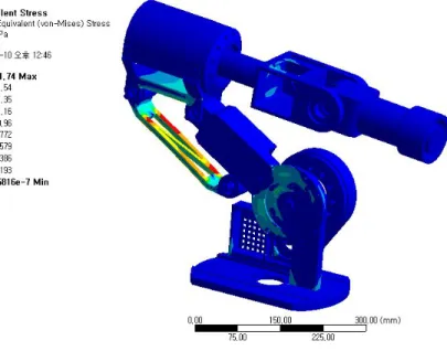 Fig. 2.9    Equivalent stress of 6-axis robot 