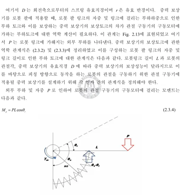 Fig. 2.13    Force/torque relation of gravity compensator 
