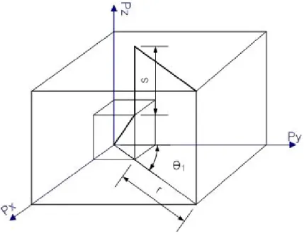 Fig. 3.2    Digram of robot about  q 1