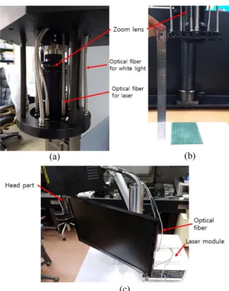 Fig. 4. Schematic diagram of fluorescence imaging system.