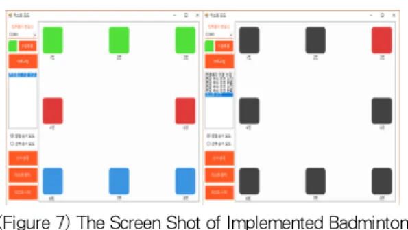 Figure  8  shows  the  time  taken  for  each  column  and  zone  using  the  bar  graph  format  and  is  designed  and  implemented  so  that  a  weak  section  can  be  grasped  at  a  glance  by  the  length  of  the  bar  graph.