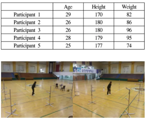 Figure  10  compares  the  time  taken  automatically  by  the  proposed  sensor  based  method  and  the  time  taken  by  the  conventional  method