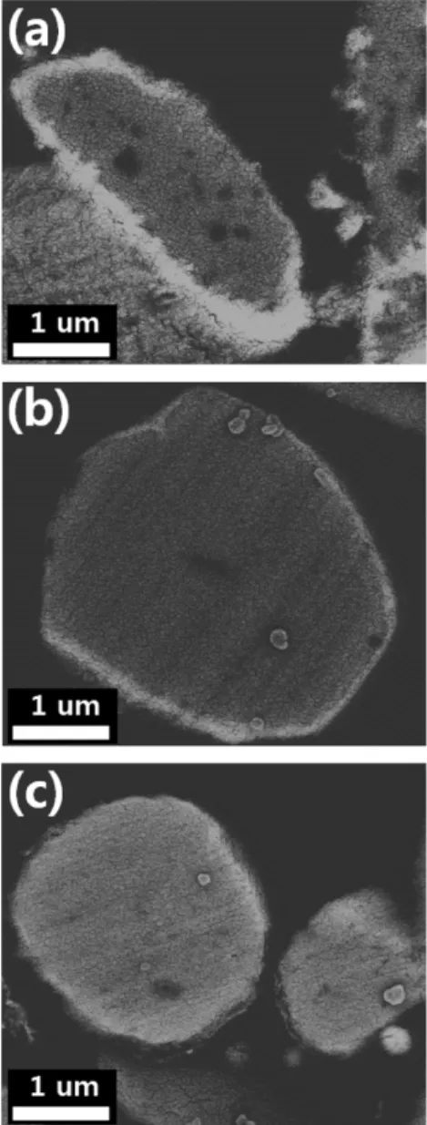 Fig. 6. Thermo-gravimetry results of the 15 wt% Ag-coated Cu flakes prepared at three different reductant (L-ascorbic acid) concentrations using the ammonium pretreatment method: (a) 0.02, (b) 0.04, and (c) 0.06 M.